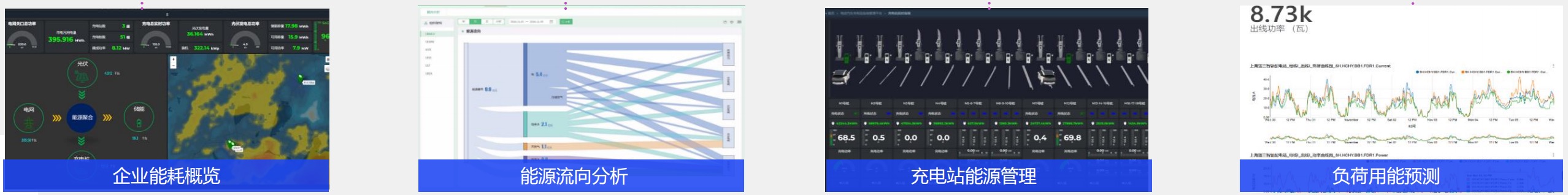 北京大型光储充电站·源-网-荷-储-充 协同实战