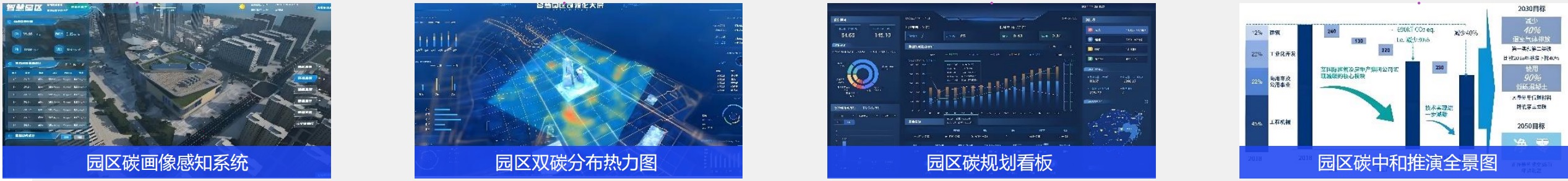 北京中都科技·零碳园区智慧能源管理